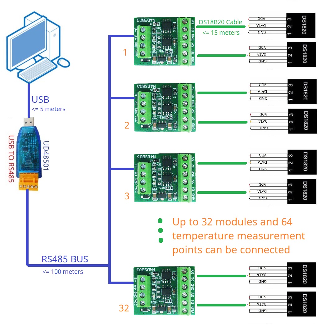 温度コレクターセンサーアダプターボード、アナログ入力リモート - Ds18B20 Temperature Sensor のレビューと価格