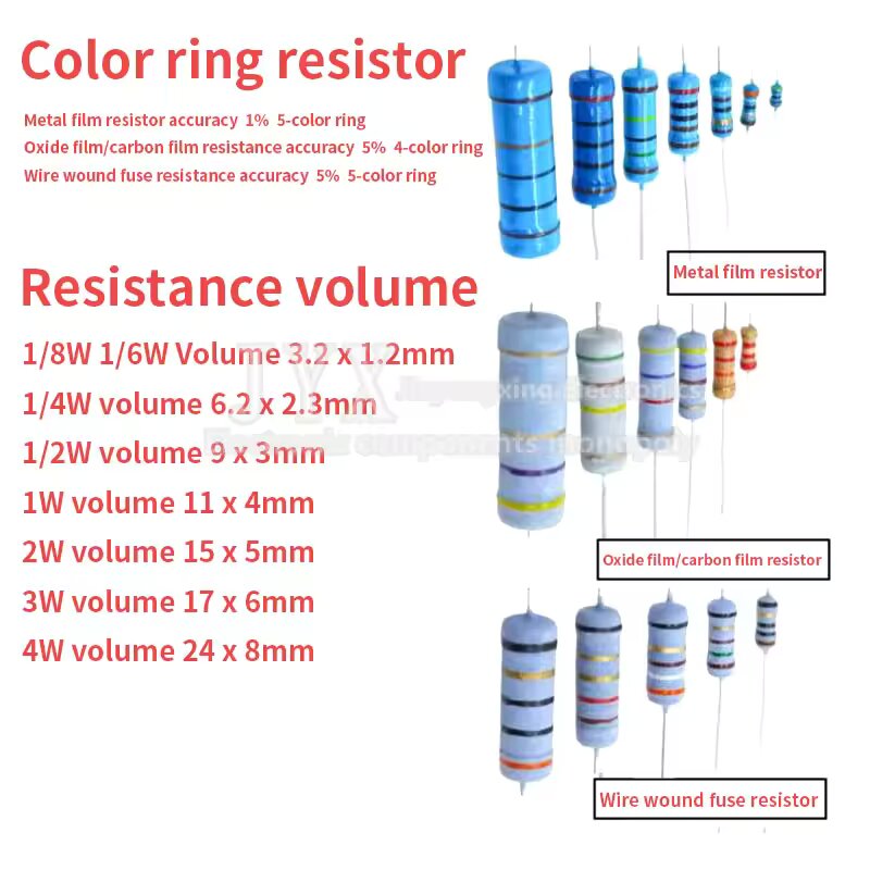 100個入り 1/4W カーボン皮膜抵抗器 5% 0.25W - Resistor Kit 1 4W のレビューと価格